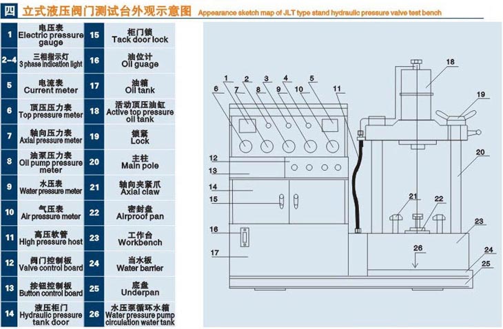 立式閥門（mén）液壓測試台技術參數