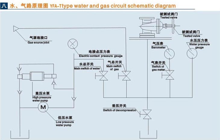 立式德州閥門液（yè）壓測試台技術參數