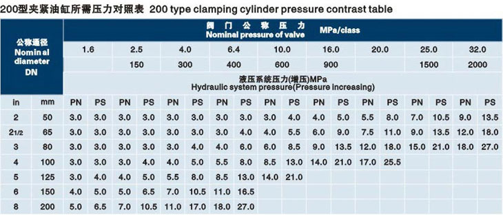 立式閥門液壓測試台技術參數