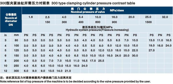 立式閥門液壓測試台技術參數