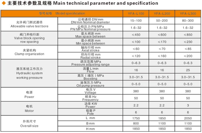 立式液壓閥門測（cè）試台