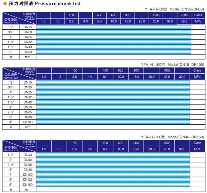 焊接式長春閥門液壓測試台