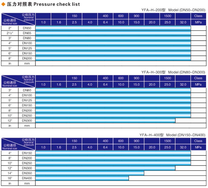 焊接式威海閥門（mén）液壓測試台