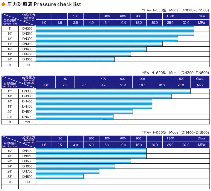 焊接（jiē）式唐山閥門（mén）液壓測試台（tái）