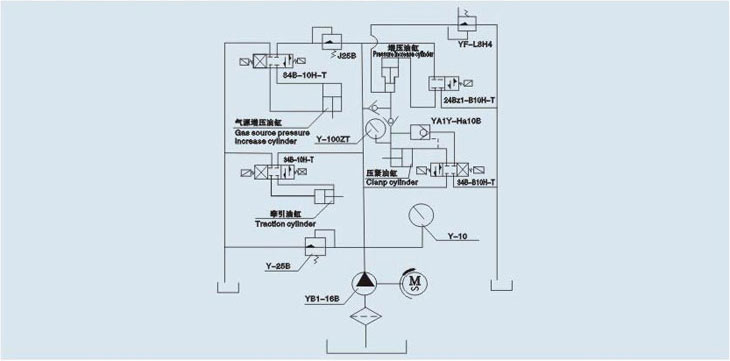 安全閥性能測（cè）試台液壓原理圖