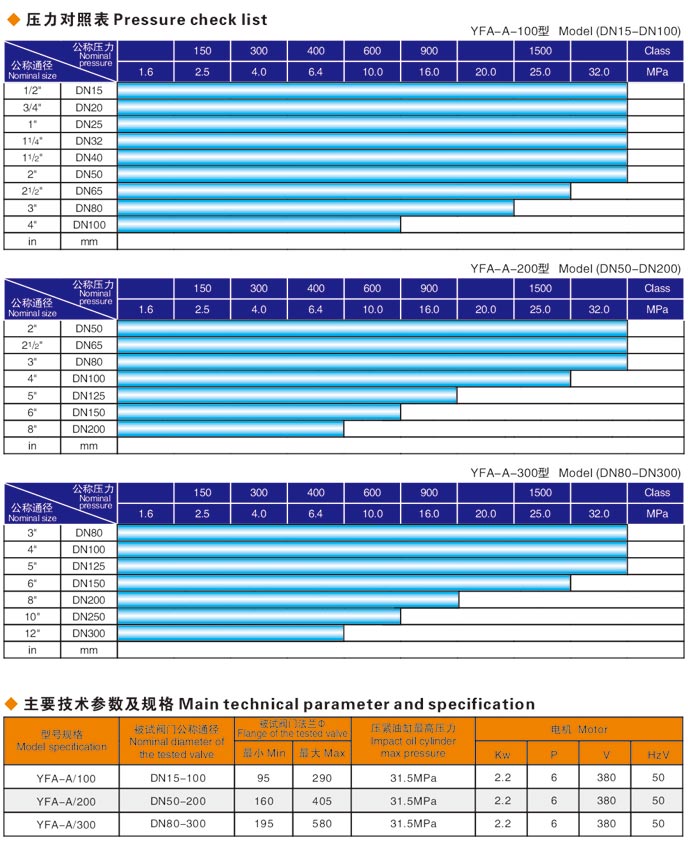 安（ān）全閥液壓測試台