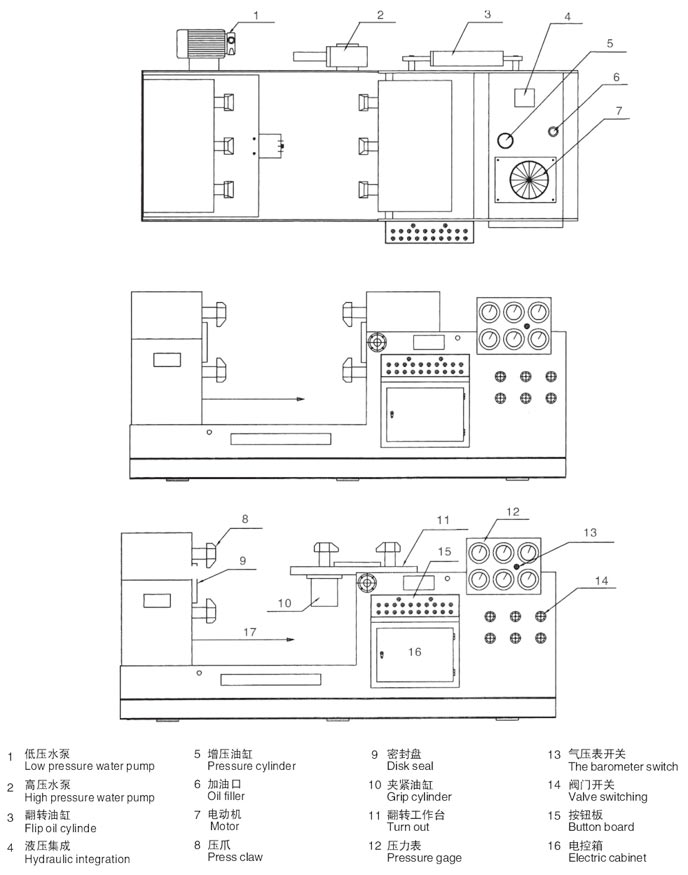 遼寧閥門液壓測試台（tái）